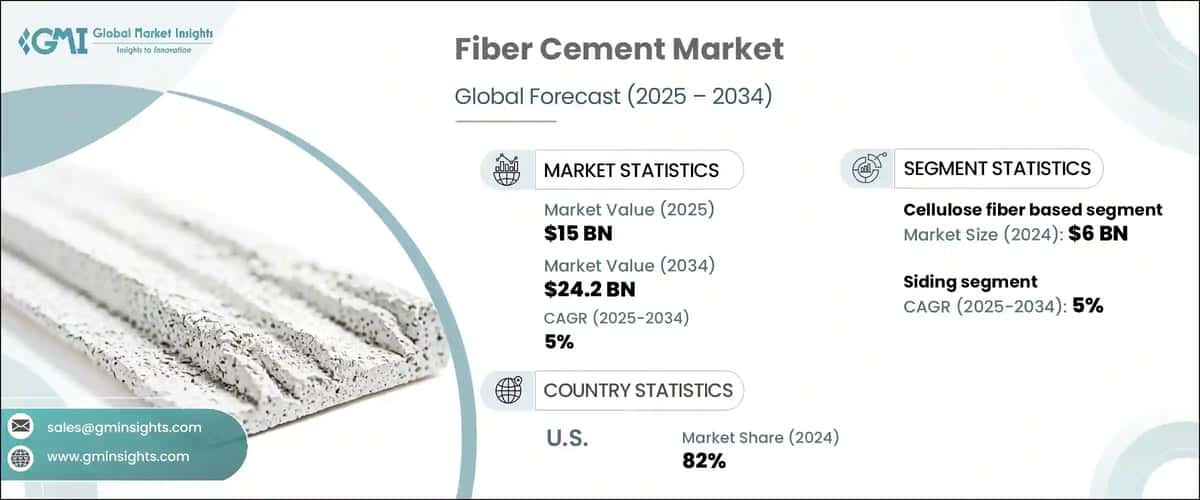 Fiber Cement Market