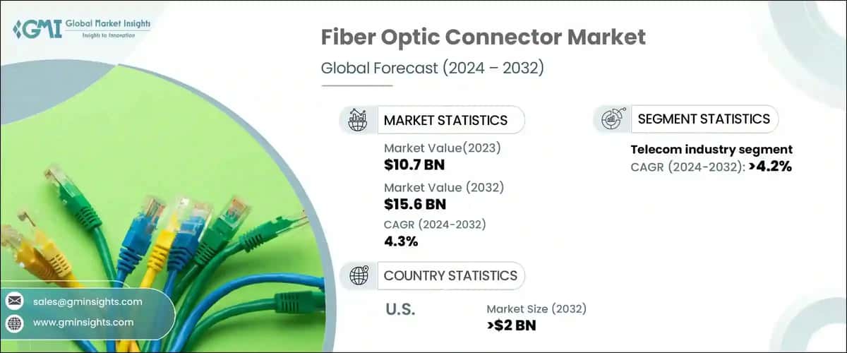 Fiber Optic Connector Market