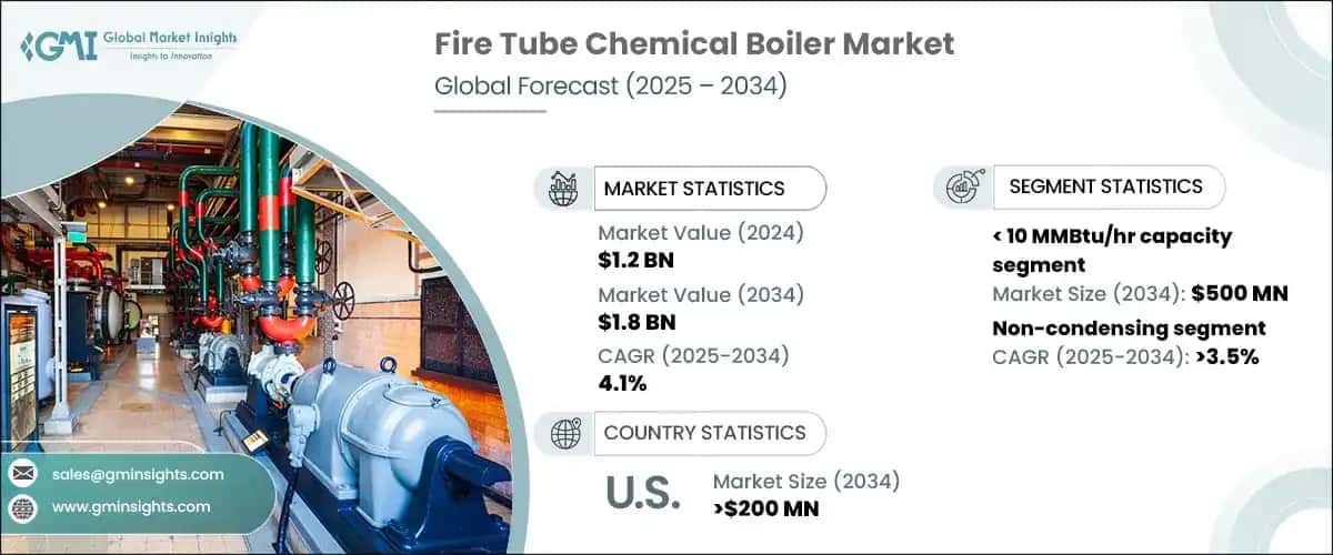 Fire Tube Chemical Boiler Market