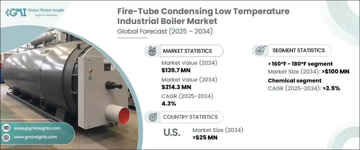 Fire-Tube Condensing Low Temperature Industrial Boiler Market