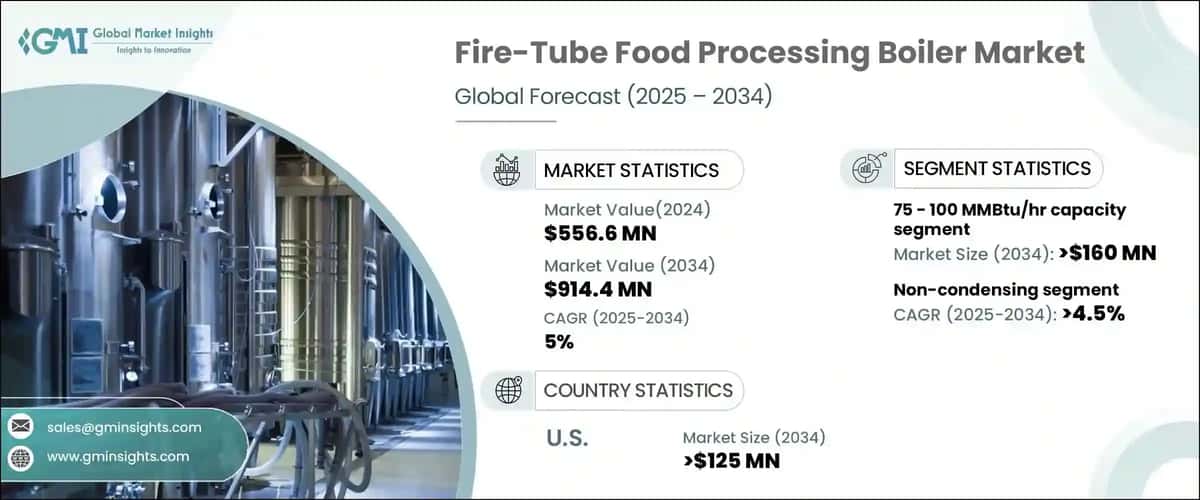Fire-Tube Food Processing Boiler Market