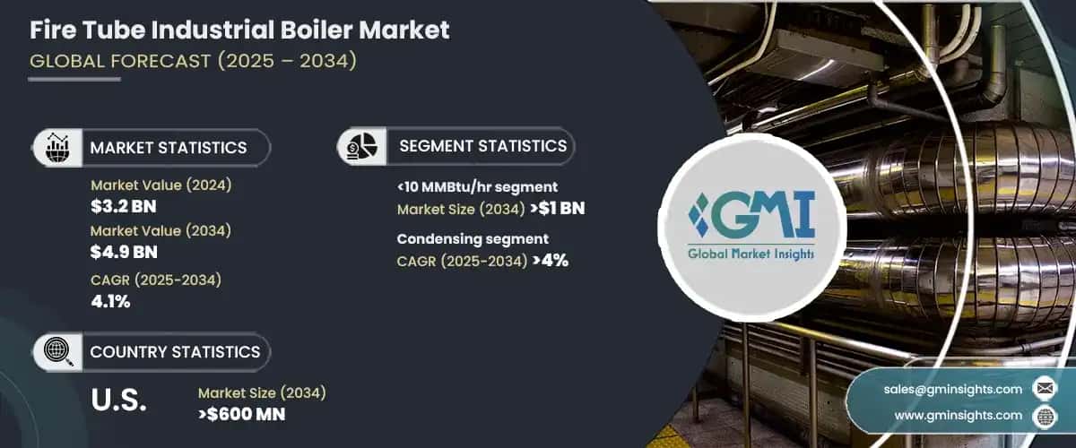 fire tube industrial boiler market