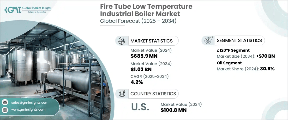 Fire Tube Low Temperature Industrial Boiler Market