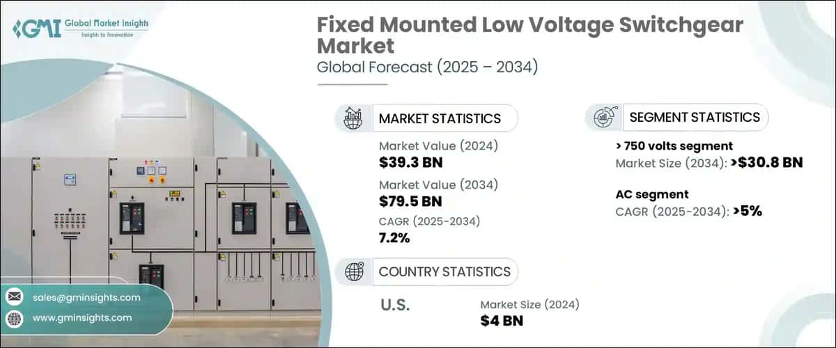 Fixed Mounted Low Voltage Switchgear Market