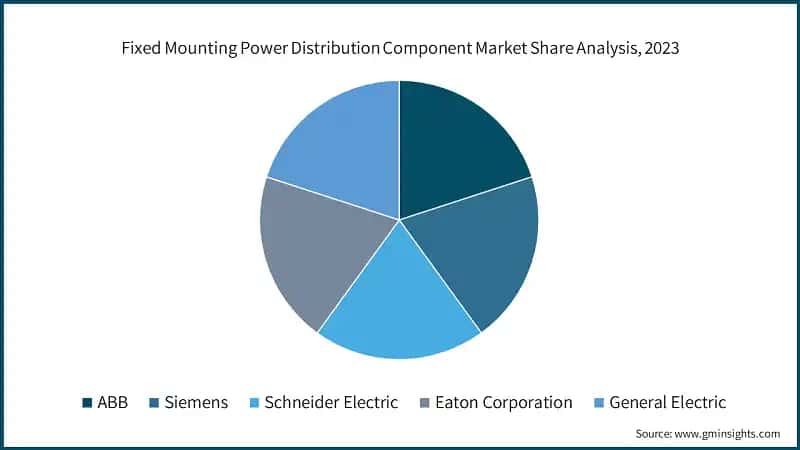 Fixed Mounting Power Distribution Component Market Share Analysis, 2023