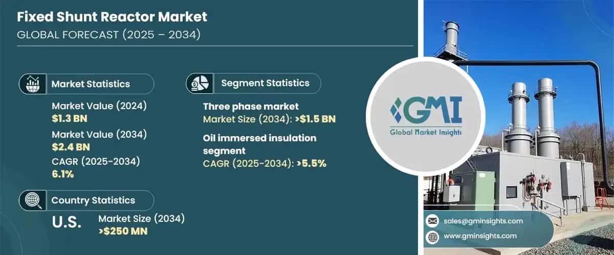 Fixed Shunt Reactor Market