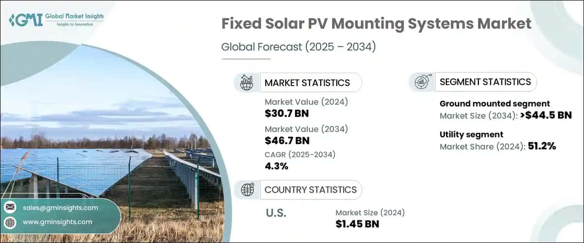 Fixed Solar PV Mounting Systems Market