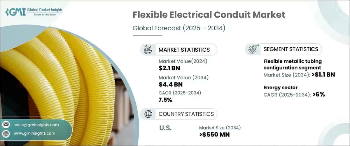 Flexible Electrical Conduit Market