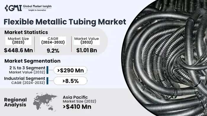 Flexible Metallic Tubing Market