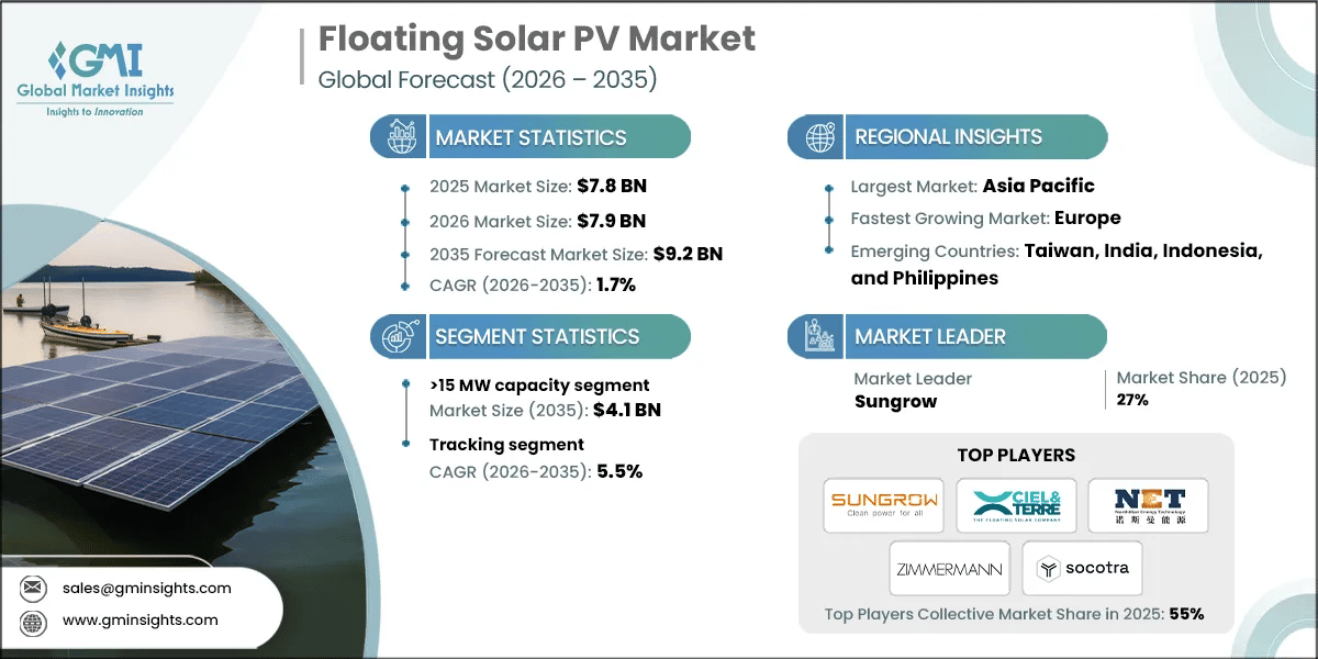 Floating Solar PV Market