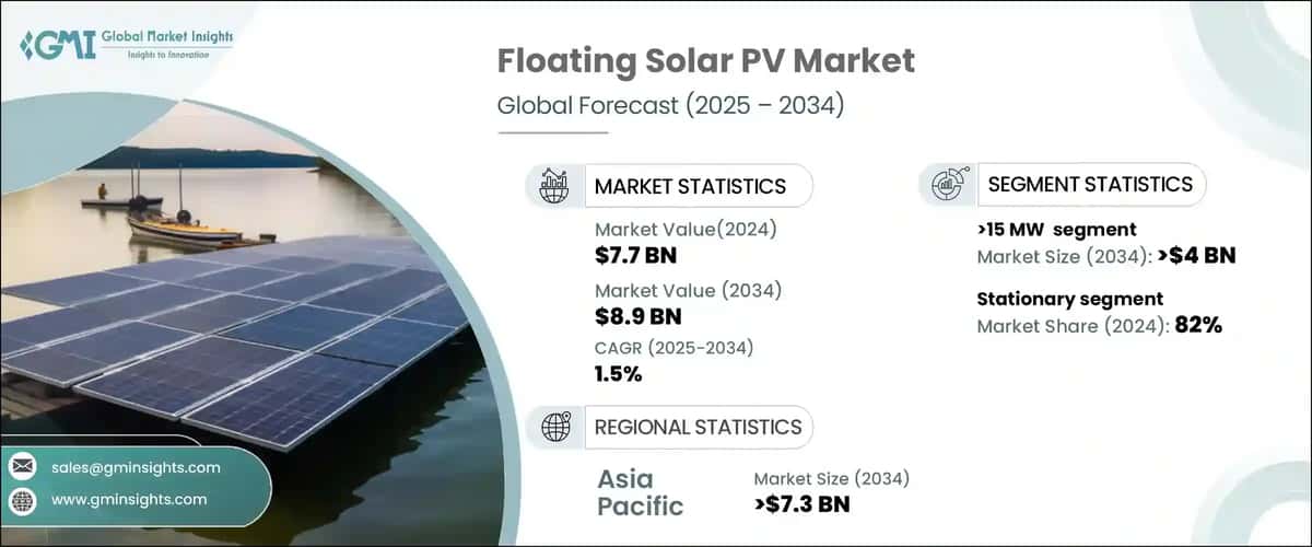 Floating Solar PV Market