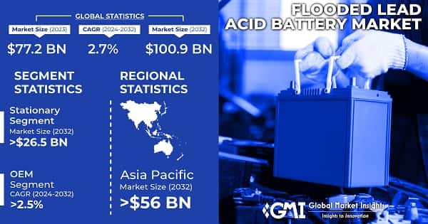 Flooded Lead Acid Battery Market