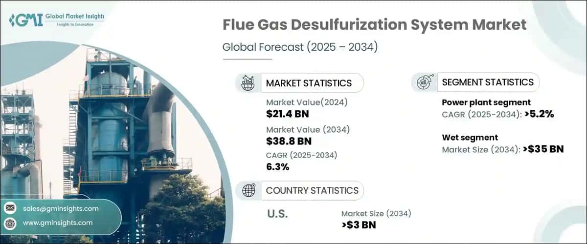 Flue Gas Desulfurization System Market