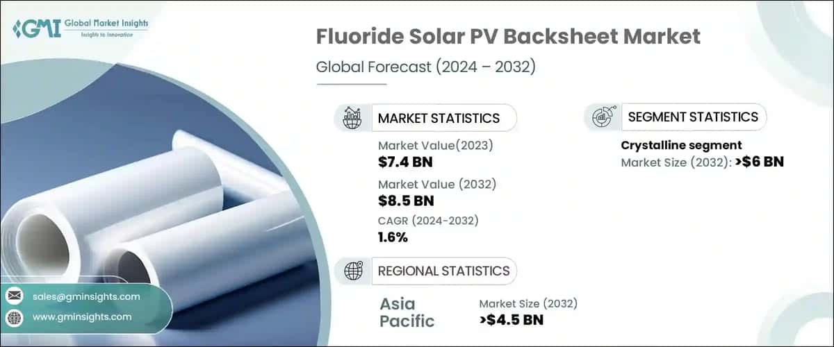 fluoride solar PV backsheet market