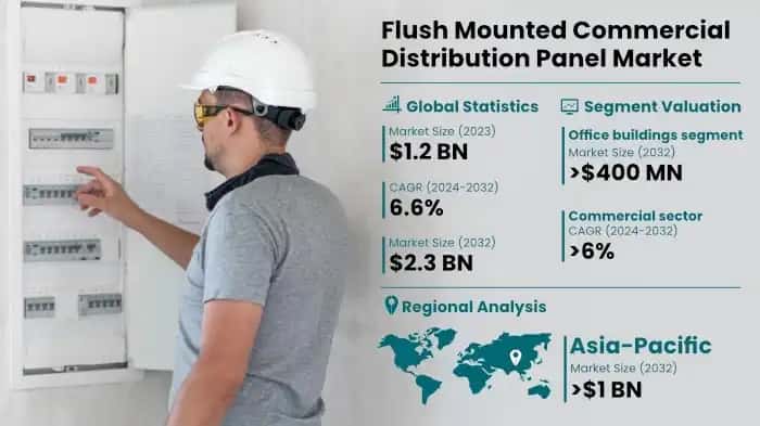 Flush Mounted Commercial Distribution Panel Market