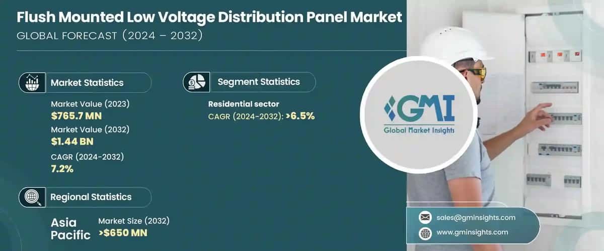 Flush Mounted Low Voltage Distribution Panel Market