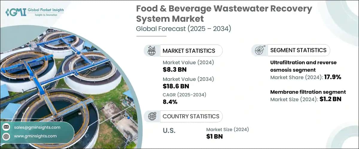 Food & Beverage Wastewater Recovery System Market
