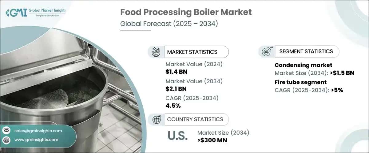 Food Processing Boiler Market