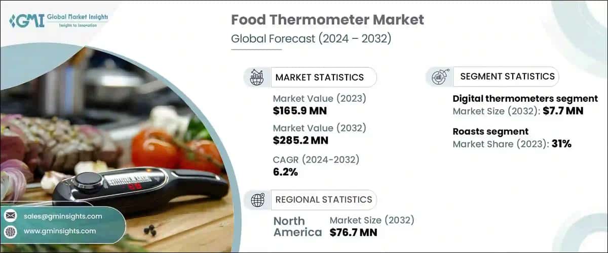 Food Thermometer Market