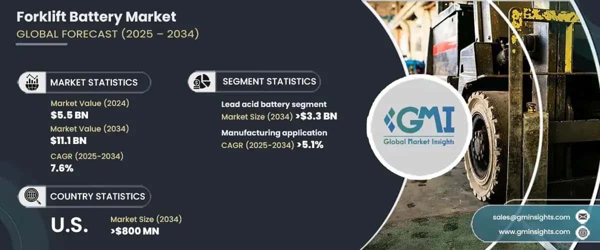 Forklift Battery Market