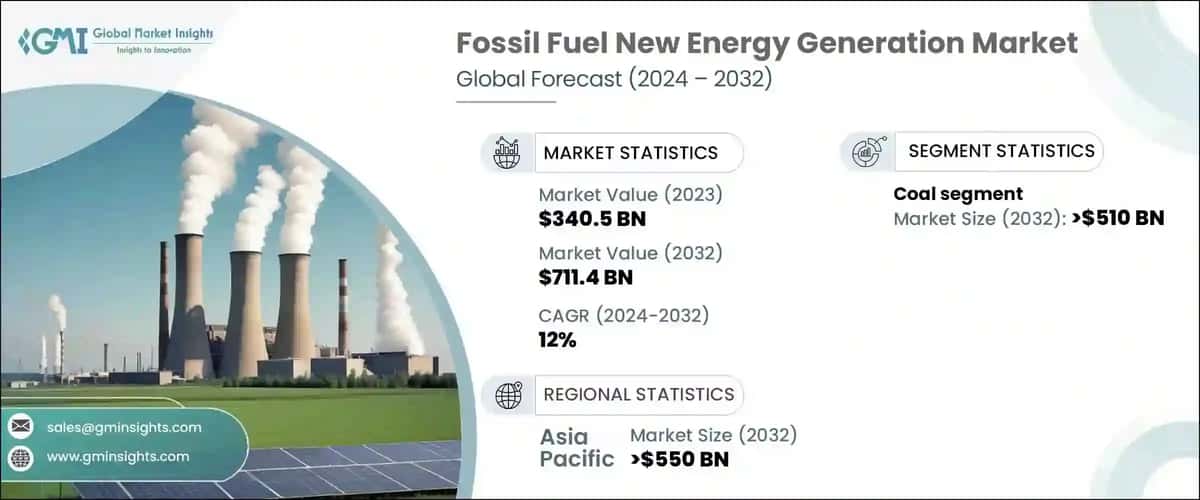 Fossil Fuel New Energy Generation Market
