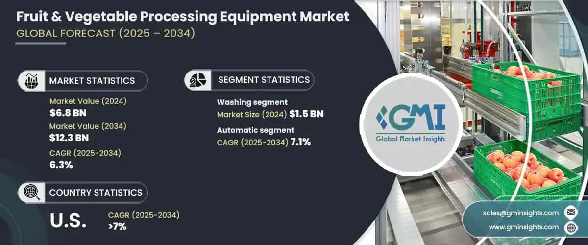 Fruit & Vegetable Processing Equipment Market