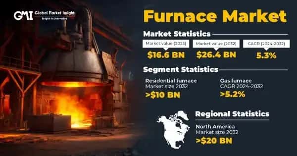 Furnace Market