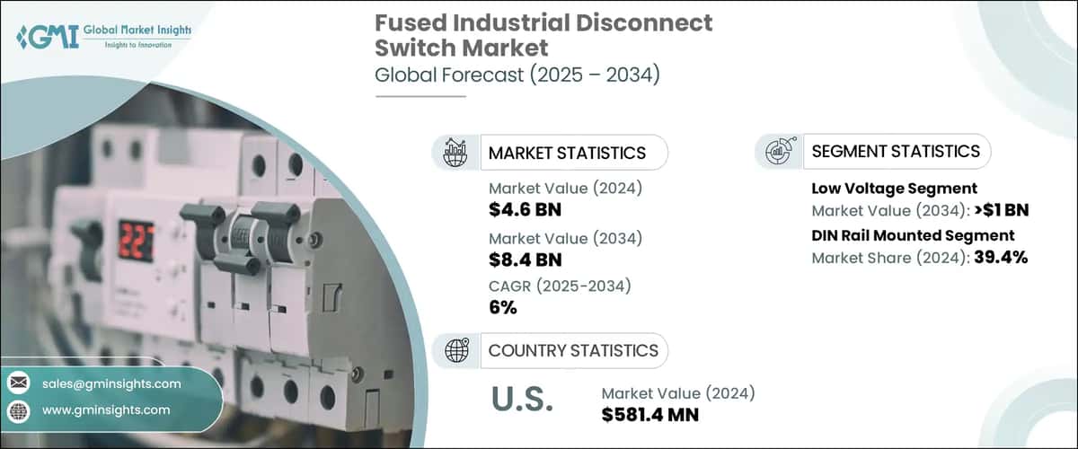 Fused Industrial Disconnect Switch Market