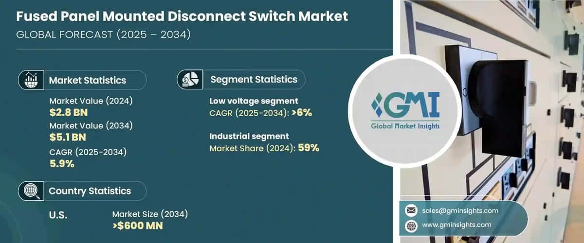 Fused Panel Mounted Disconnect Switch Market
