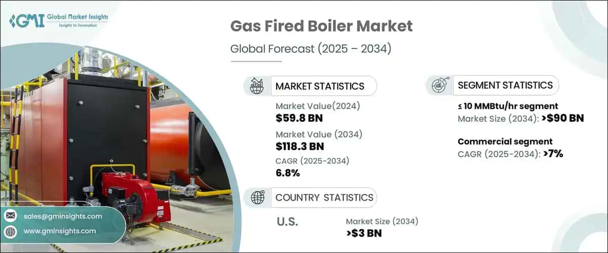 gas fired boiler market