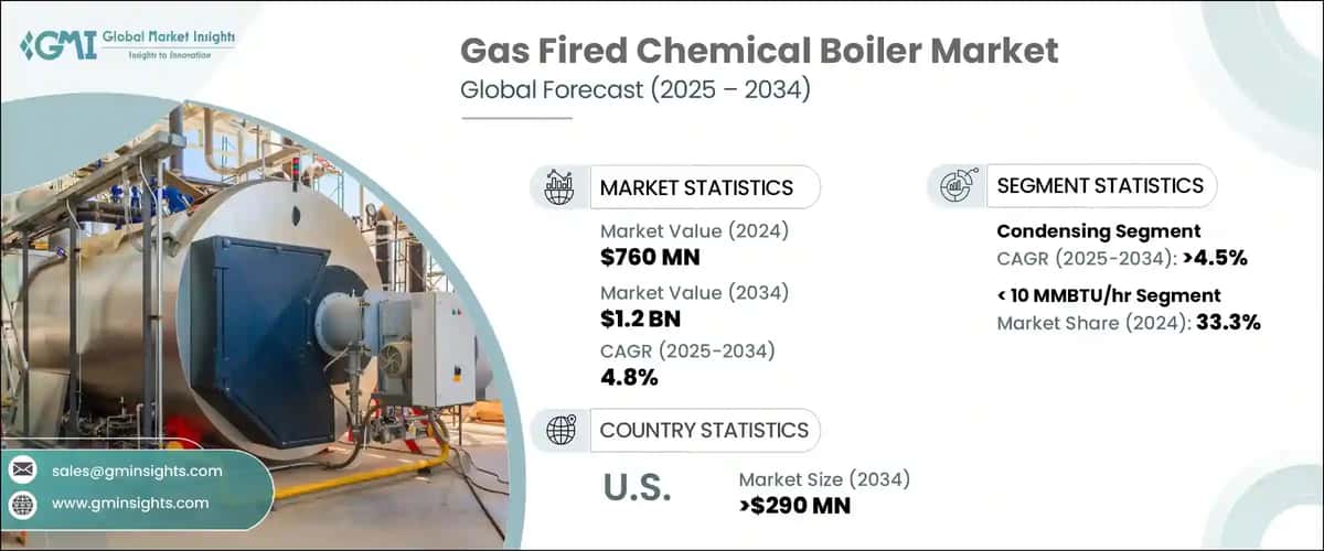 Gas Fired Chemical Boiler Market