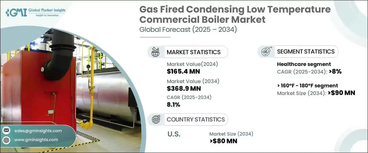 Gas Fired Condensing Low Temperature Commercial Boiler Market