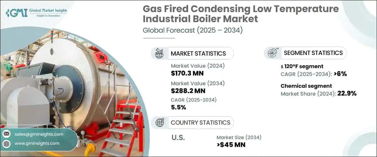 Gas Fired Condensing Low Temperature Industrial Boiler Market
