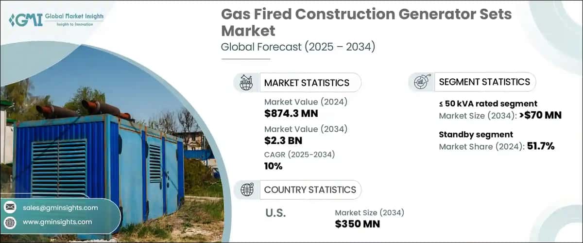 Gas Fired Construction Generator Sets Market