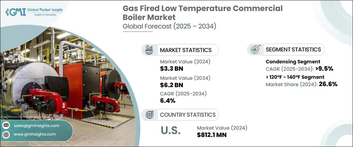 Gas Fired Low Temperature Commercial Boiler Market