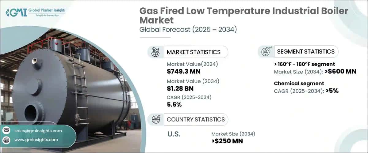 Gas Fired Low Temperature Industrial Boiler Market