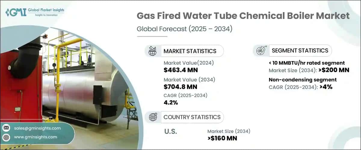 Gas Fired Water Tube Chemical Boiler Market