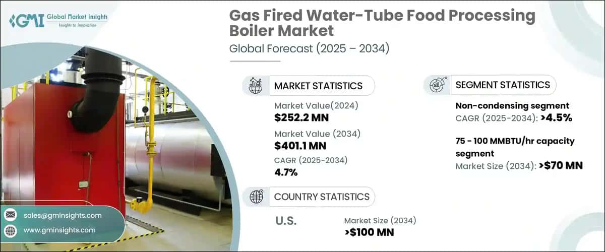 Gas Fired Water-Tube Food Processing Boiler Market