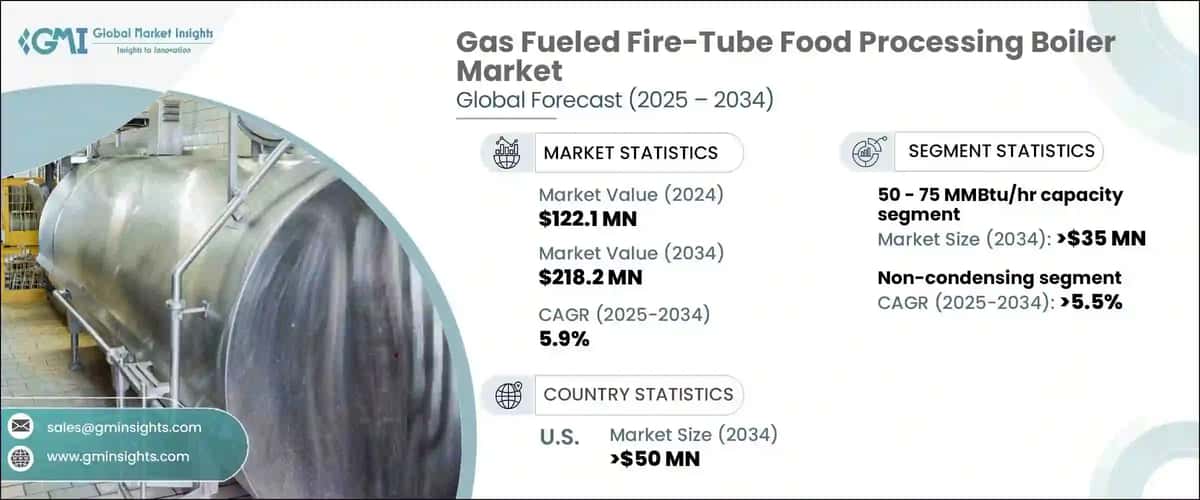 Gas Fueled Fire-Tube Food Processing Boiler Market