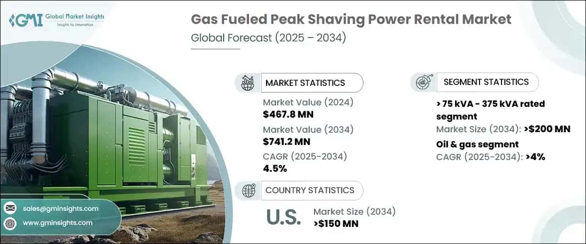 Gas Fueled Peak Shaving Power Rental Market