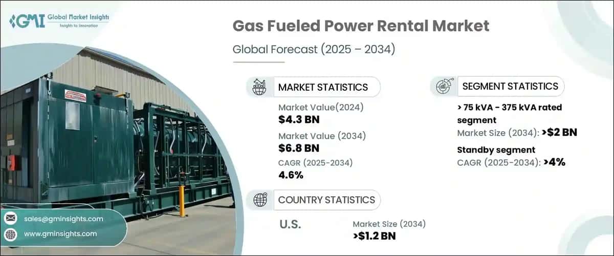 Gas Fueled Power Rental Market
