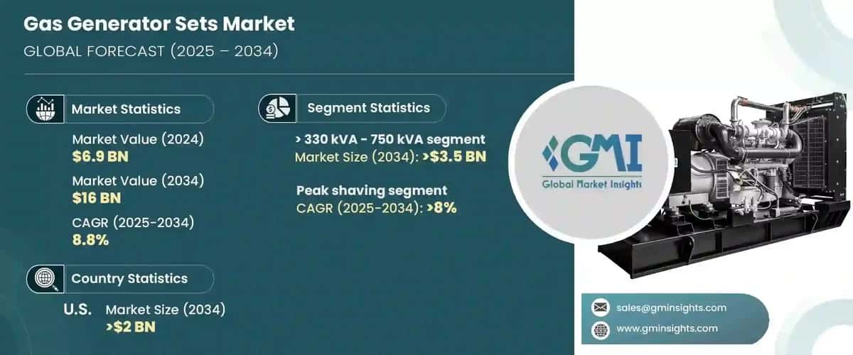 gas generator sets market