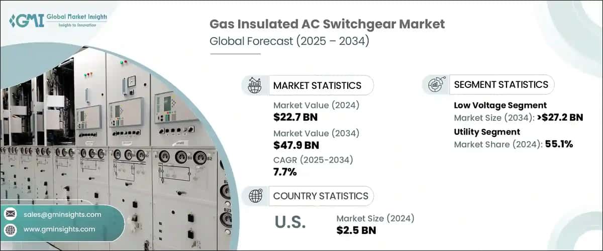 Gas Insulated AC Switchgear Market