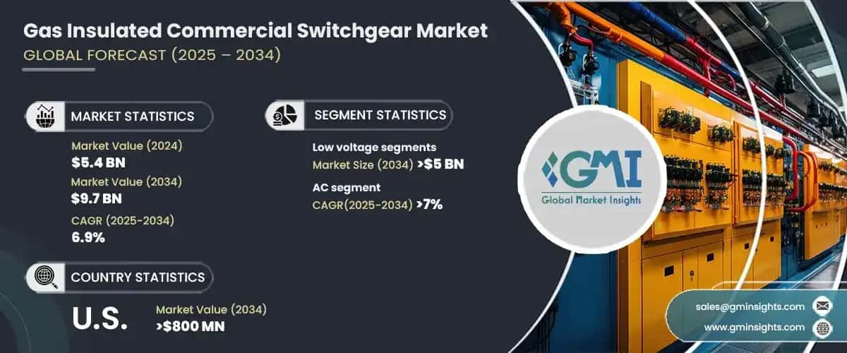 Gas Insulated Commercial Switchgear Market