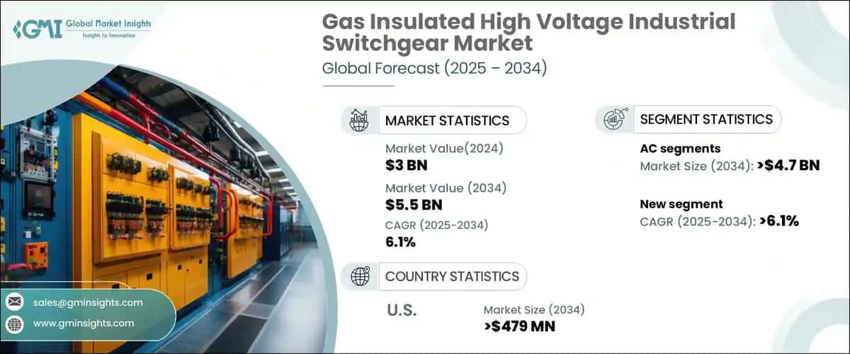 Gas Insulated High Voltage Industrial Switchgear Market