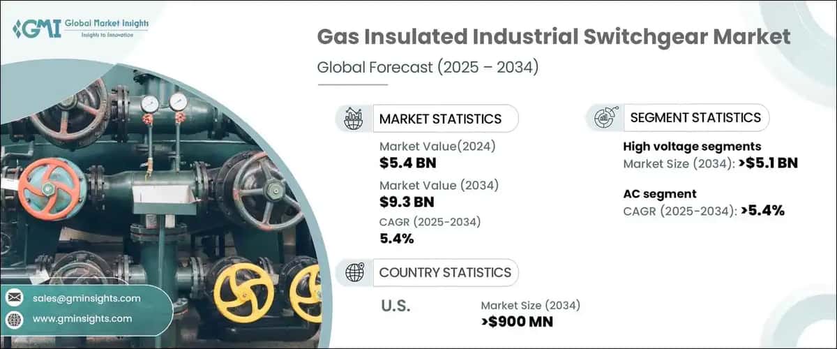Gas Insulated Industrial Switchgear Market
