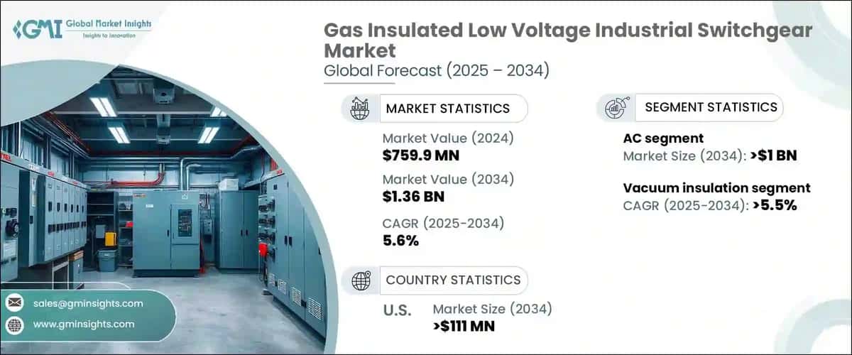Gas Insulated Low Voltage Industrial Switchgear Market