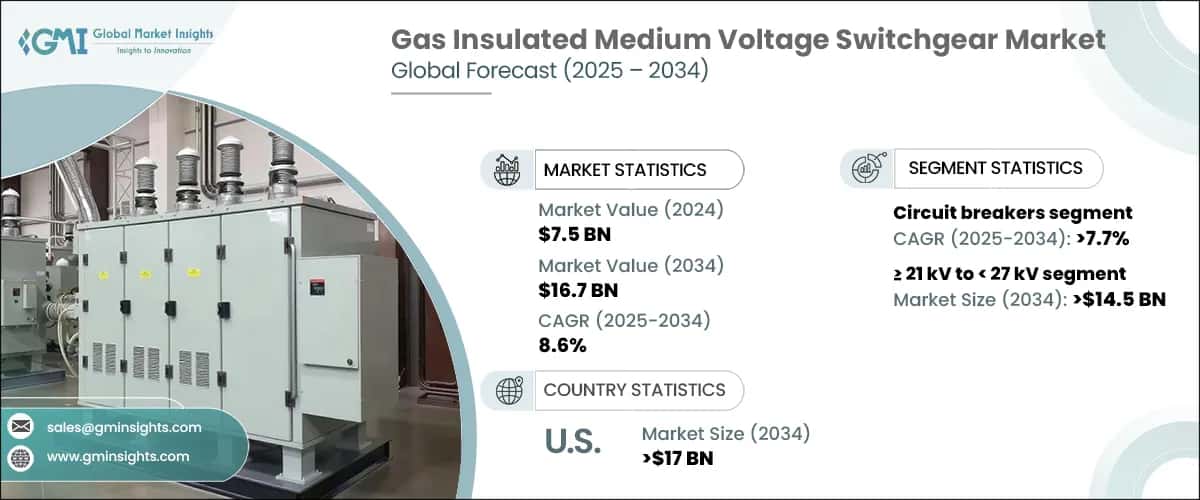 Gas Insulated Medium Voltage Switchgear Market