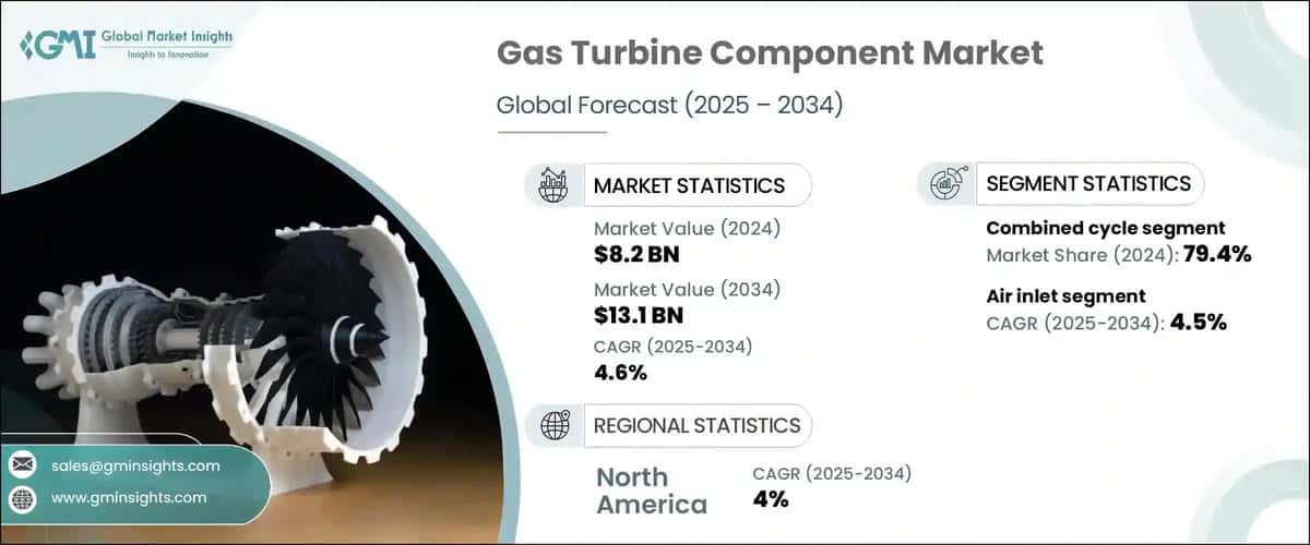 Gas Turbine Component Market