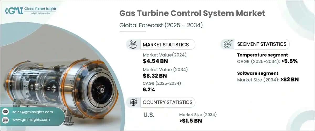 Gas Turbine Control System Market